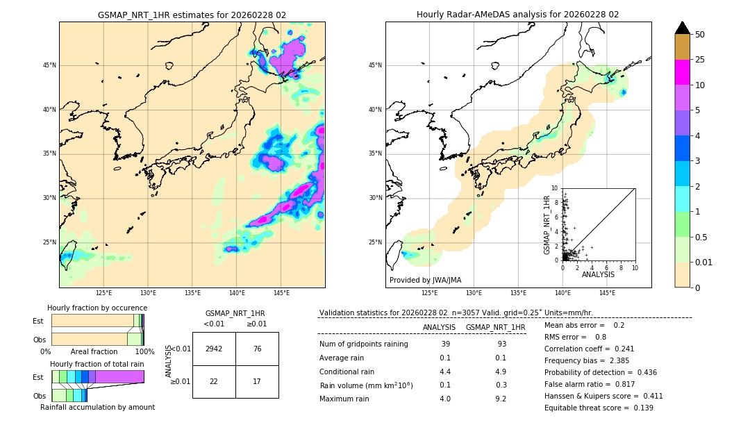 GSMaP NRT validation image. 2026/02/28 02
