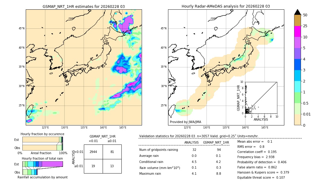 GSMaP NRT validation image. 2026/02/28 03