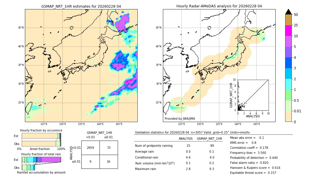 GSMaP NRT validation image. 2026/02/28 04