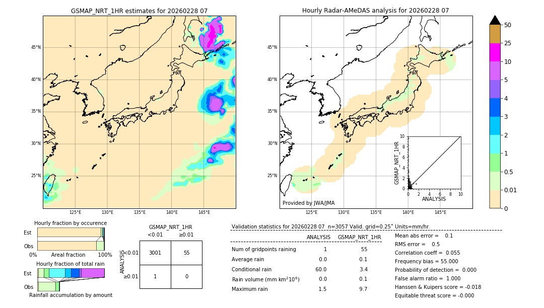 GSMaP NRT validation image. 2026/02/28 07