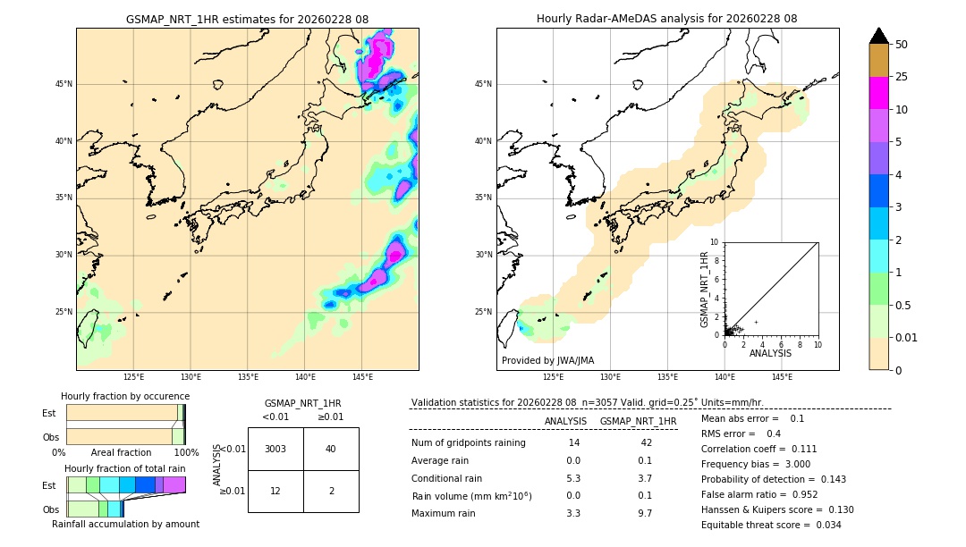 GSMaP NRT validation image. 2026/02/28 08