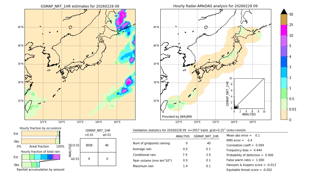 GSMaP NRT validation image. 2026/02/28 09