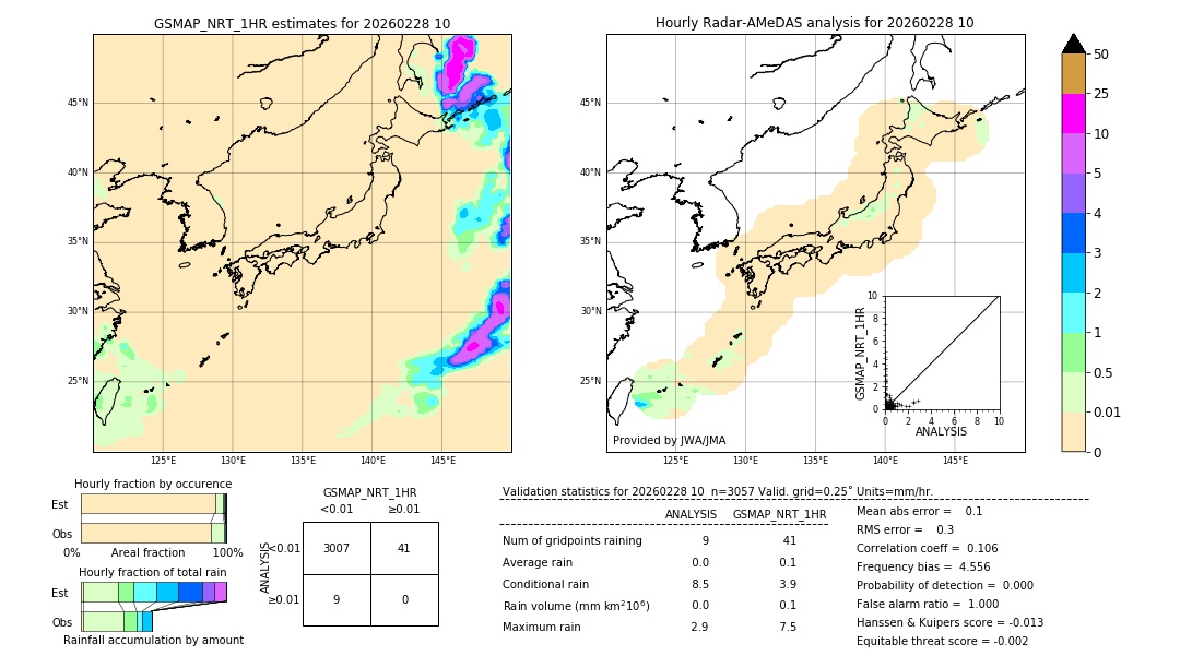 GSMaP NRT validation image. 2026/02/28 10