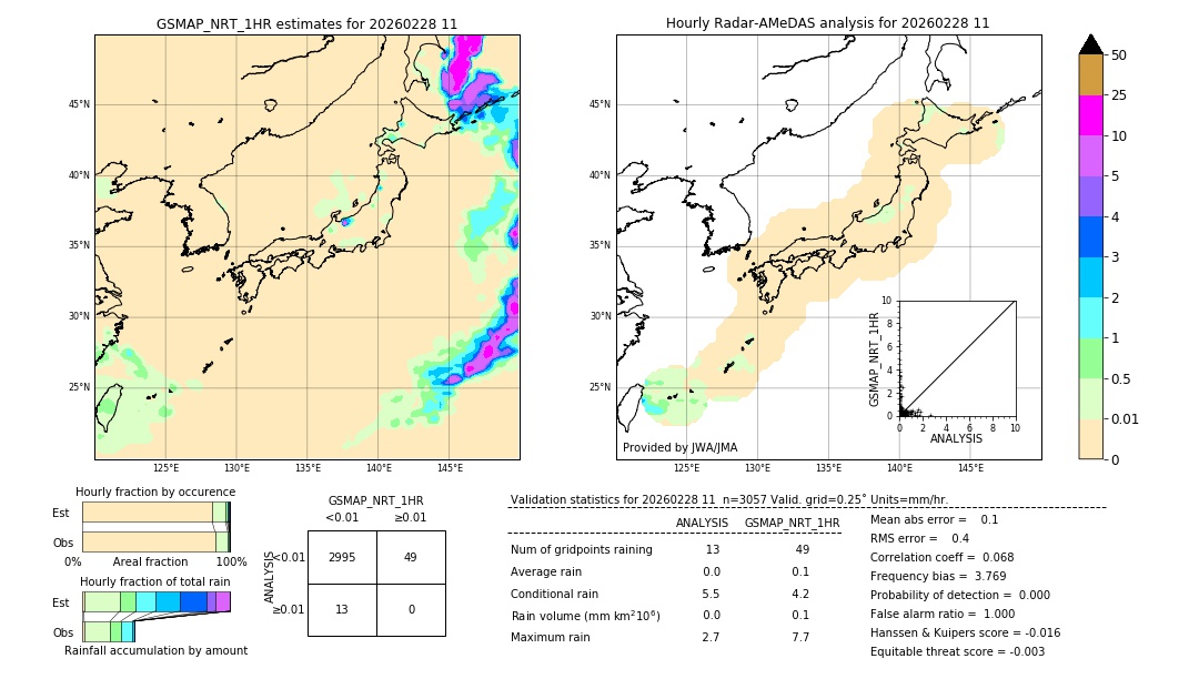 GSMaP NRT validation image. 2026/02/28 11