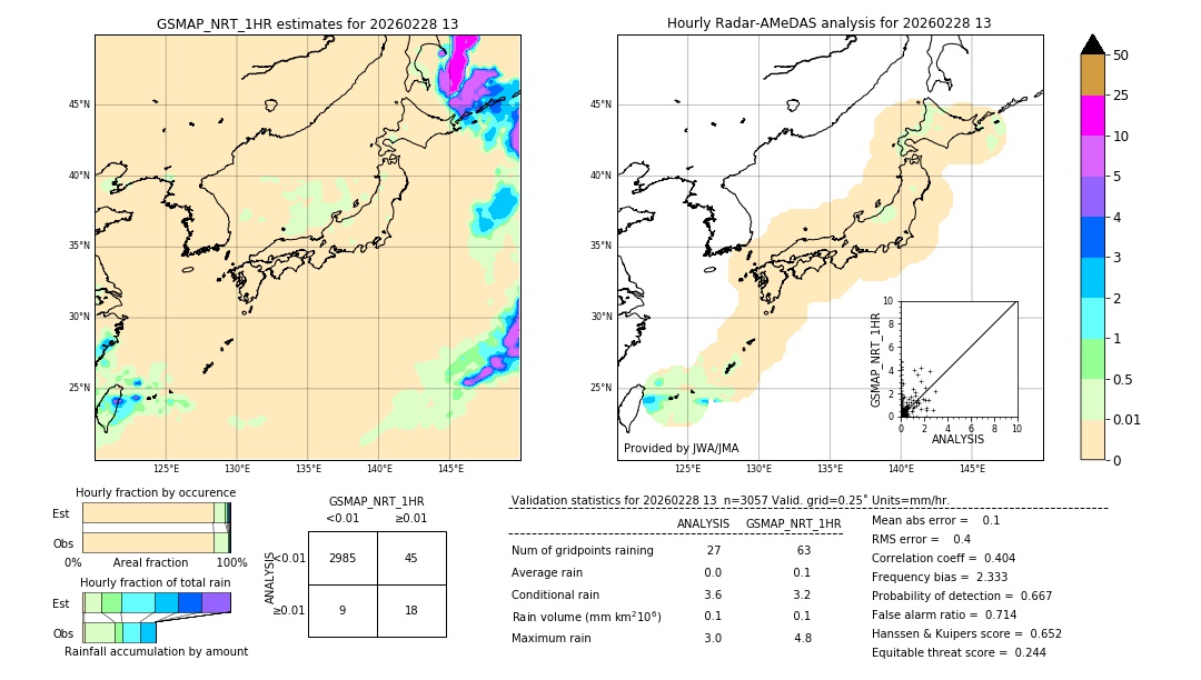 GSMaP NRT validation image. 2026/02/28 13