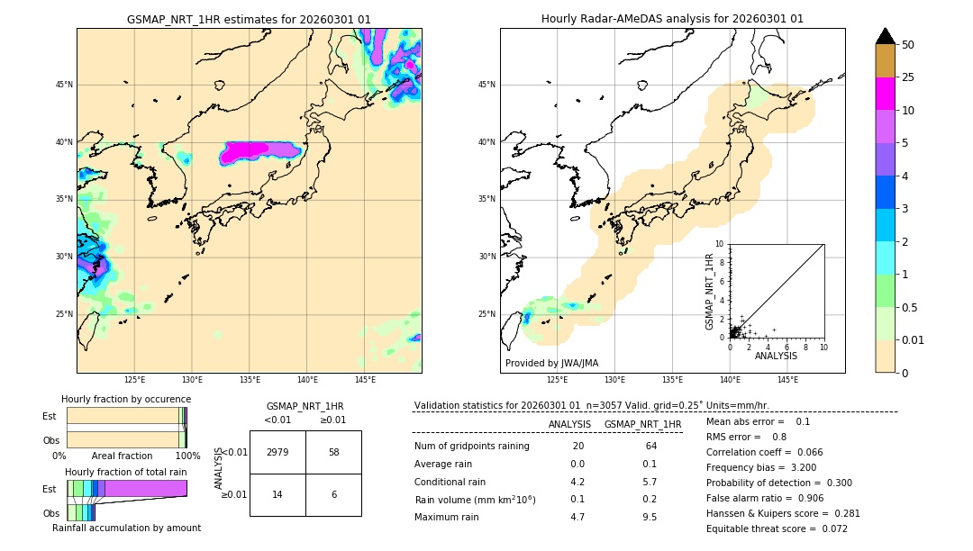 GSMaP NRT validation image. 2026/03/01 01