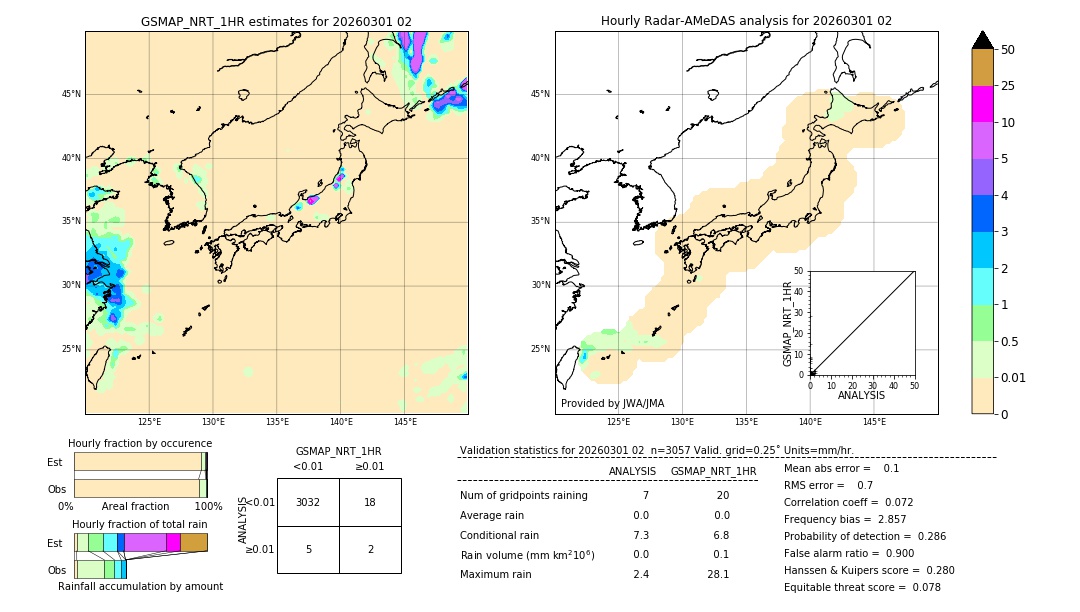 GSMaP NRT validation image. 2026/03/01 02
