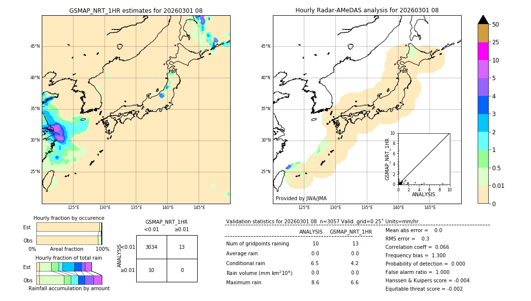GSMaP NRT validation image. 2026/03/01 08