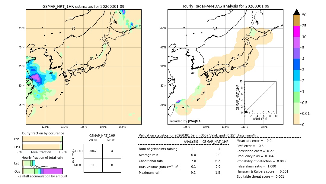 GSMaP NRT validation image. 2026/03/01 09