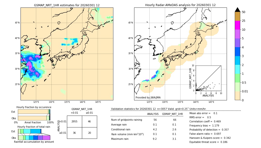 GSMaP NRT validation image. 2026/03/01 12