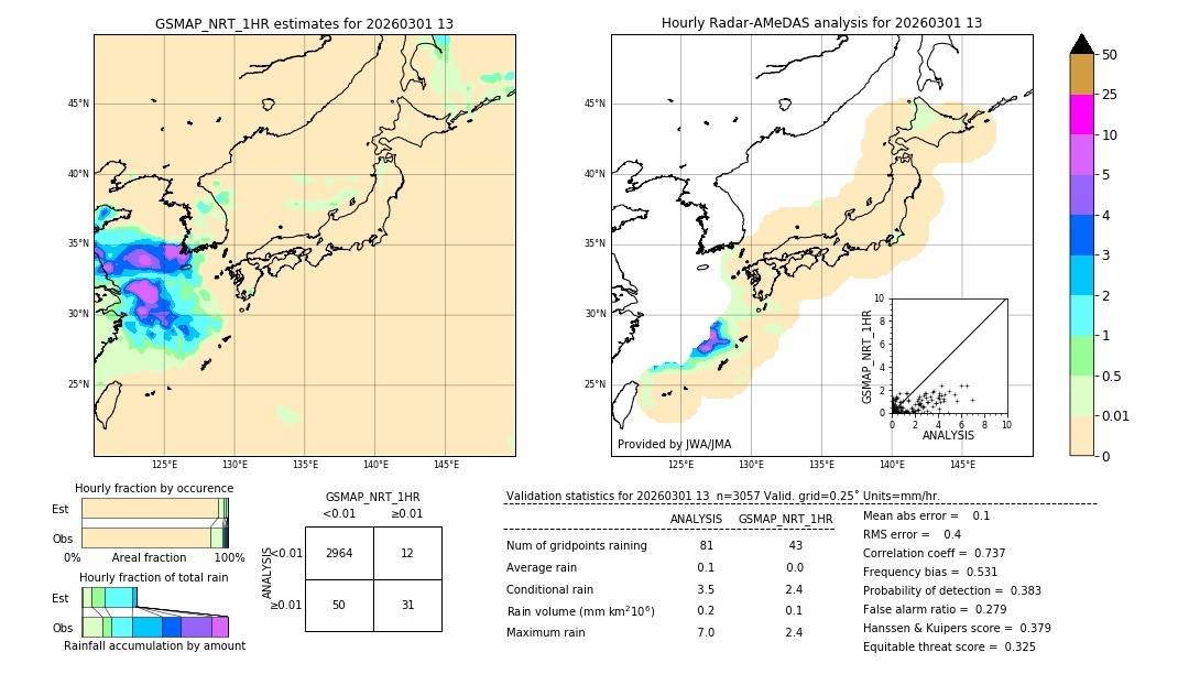 GSMaP NRT validation image. 2026/03/01 13