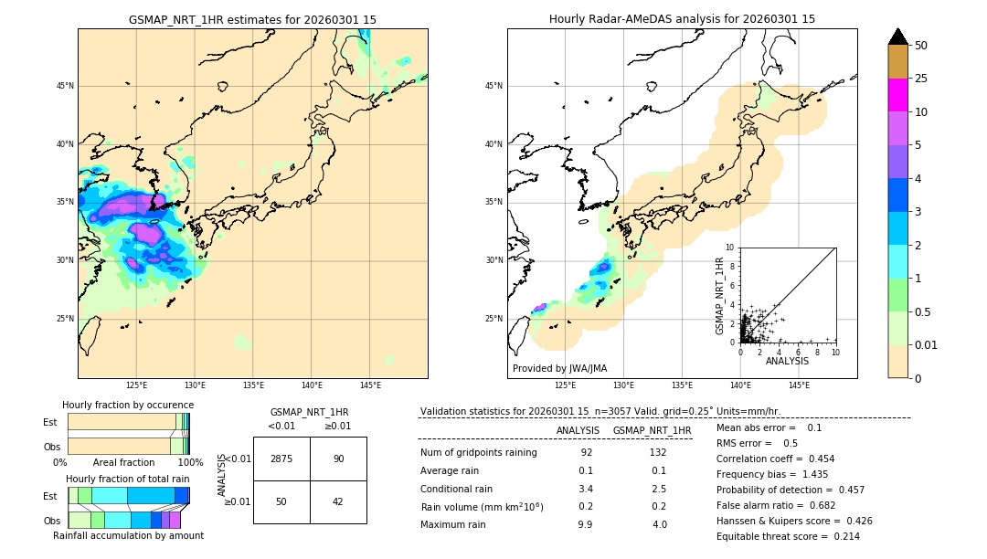 GSMaP NRT validation image. 2026/03/01 15