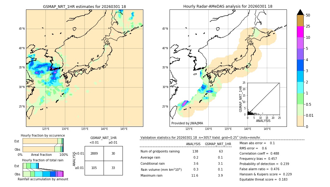 GSMaP NRT validation image. 2026/03/01 18