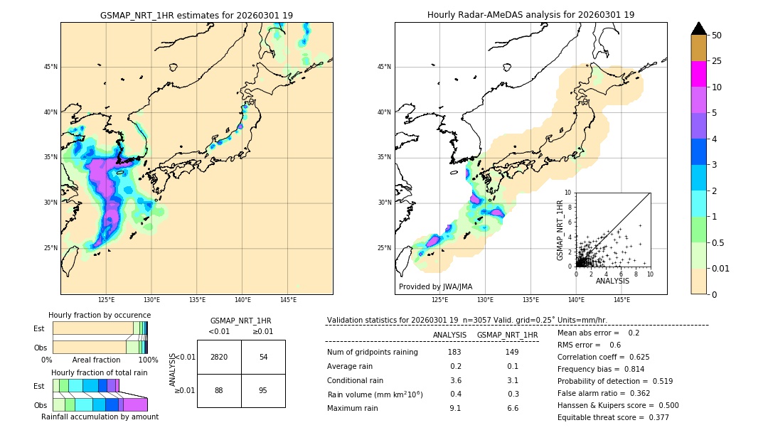 GSMaP NRT validation image. 2026/03/01 19