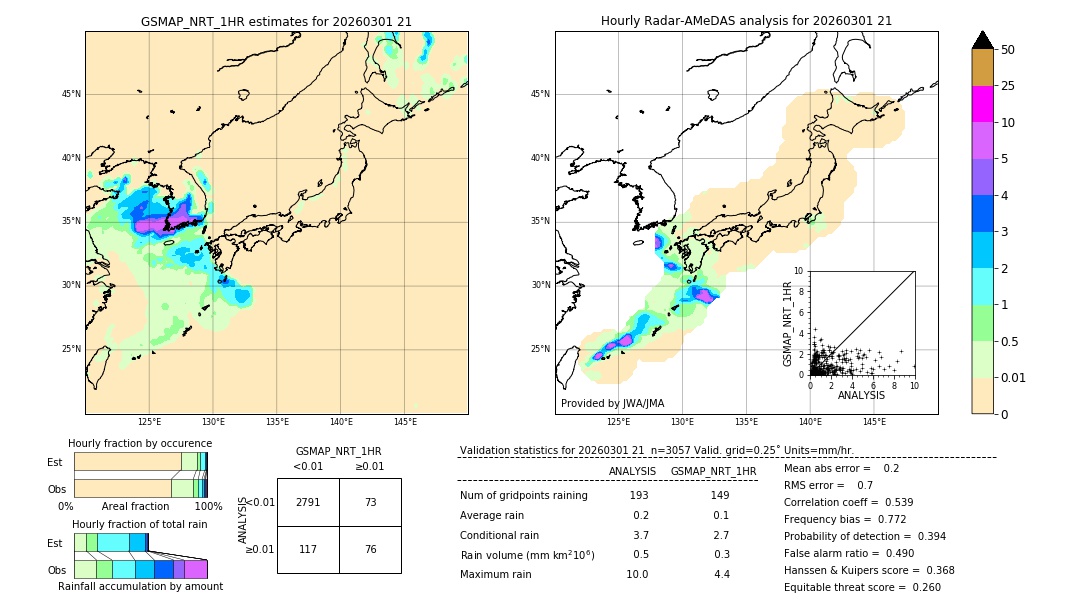 GSMaP NRT validation image. 2026/03/01 21