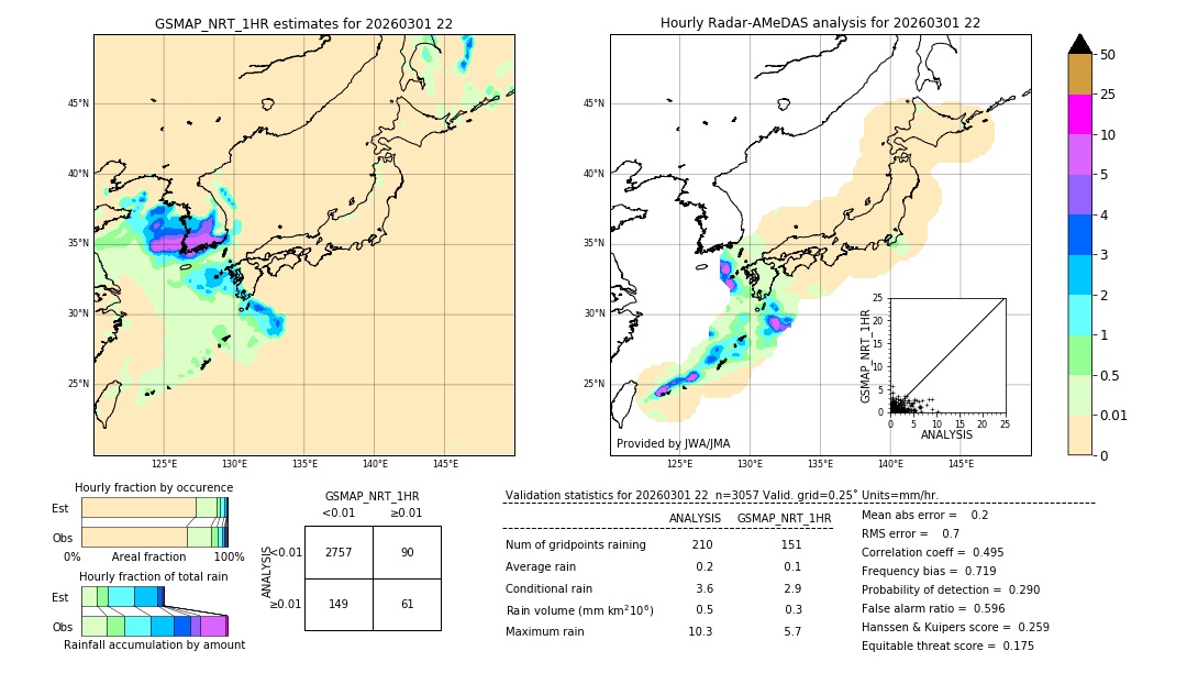 GSMaP NRT validation image. 2026/03/01 22