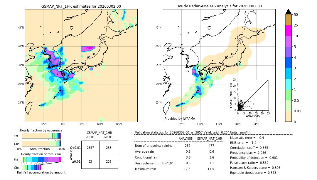 GSMaP NRT validation image. 2026/03/02 00