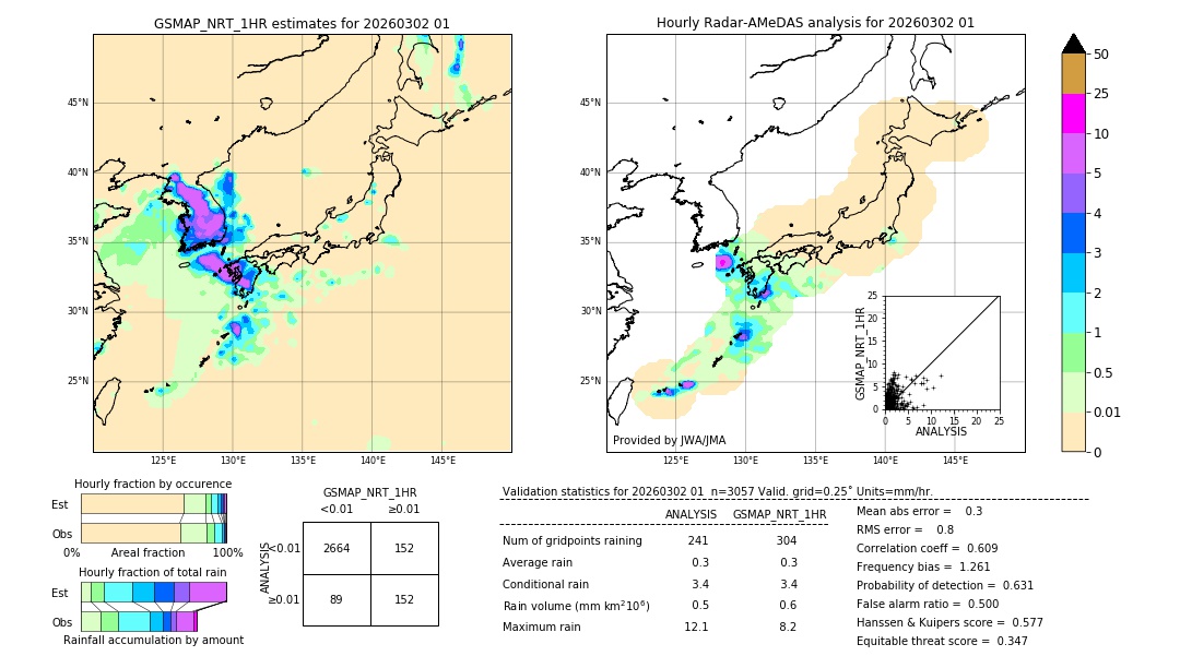 GSMaP NRT validation image. 2026/03/02 01