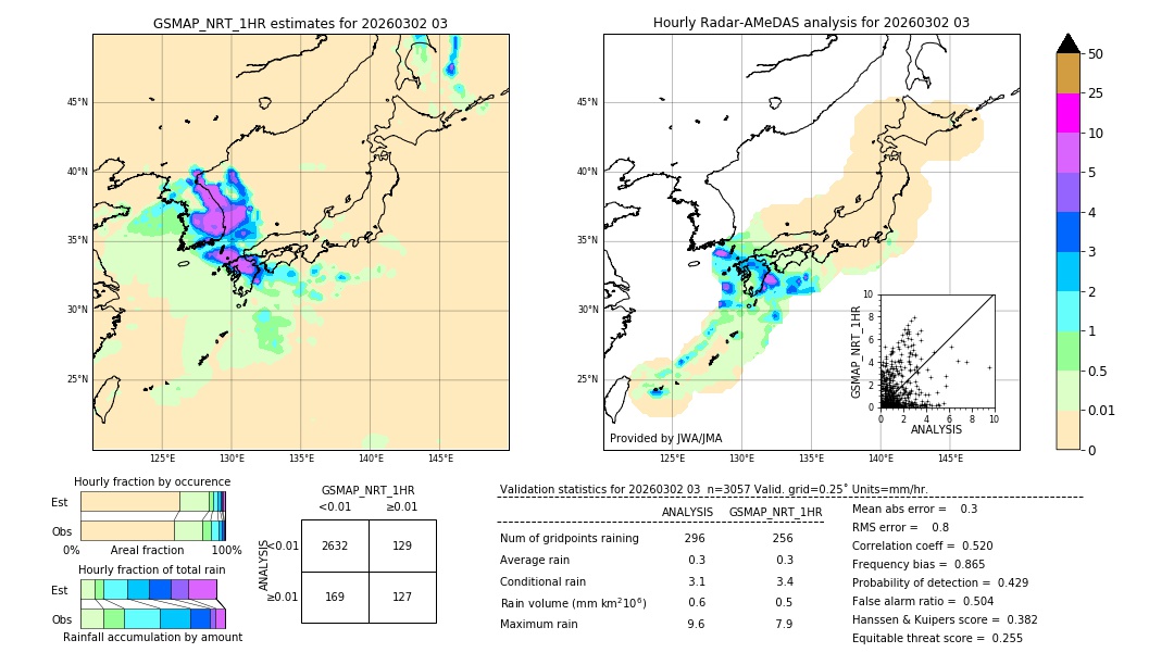 GSMaP NRT validation image. 2026/03/02 03