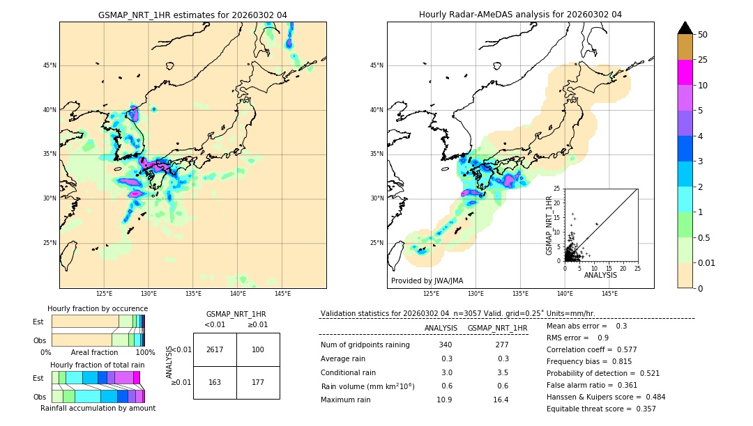 GSMaP NRT validation image. 2026/03/02 04