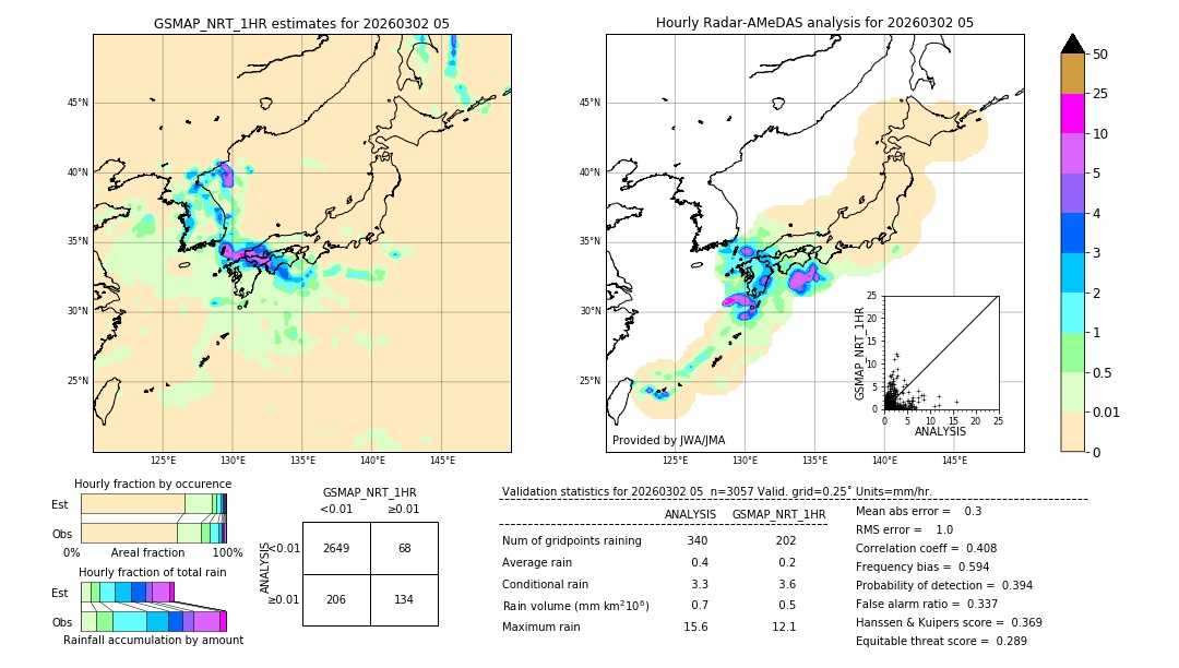 GSMaP NRT validation image. 2026/03/02 05