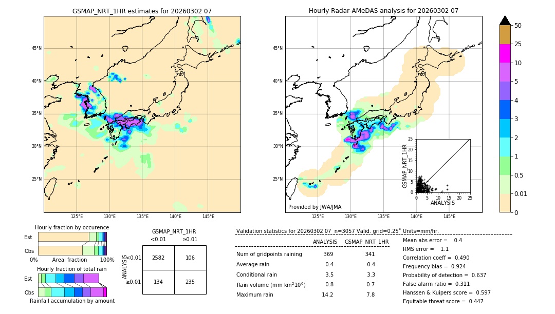 GSMaP NRT validation image. 2026/03/02 07