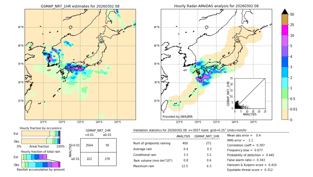 GSMaP NRT validation image. 2026/03/02 08