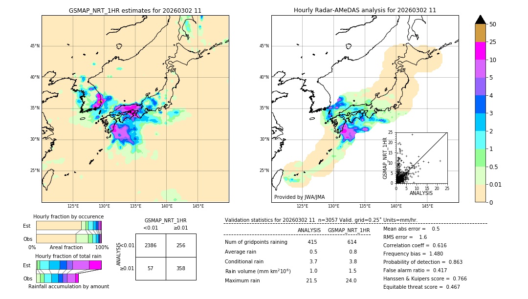 GSMaP NRT validation image. 2026/03/02 11