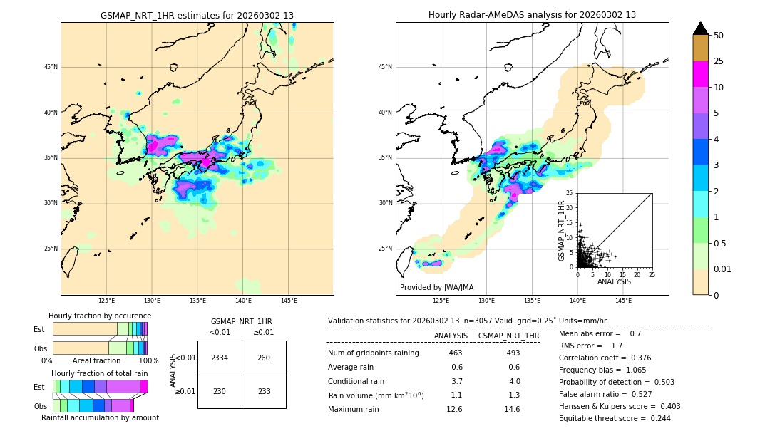 GSMaP NRT validation image. 2026/03/02 13