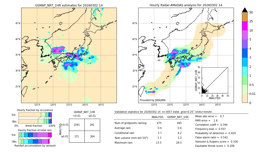 GSMaP NRT validation image. 2026/03/02 14
