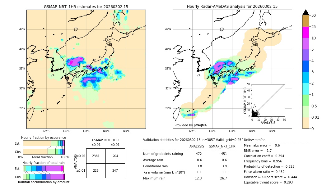 GSMaP NRT validation image. 2026/03/02 15