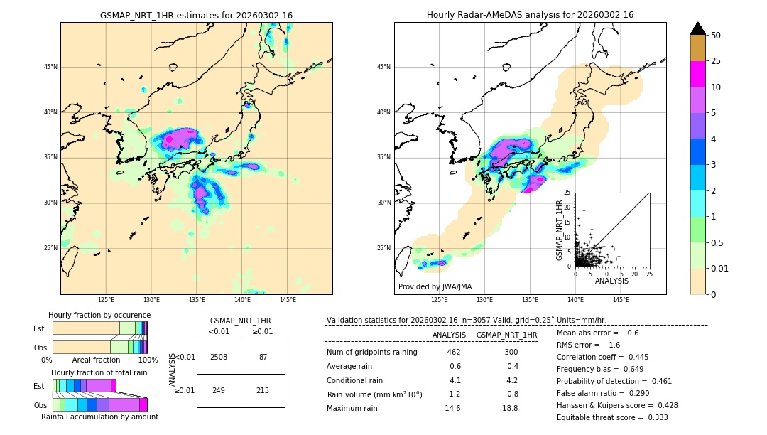 GSMaP NRT validation image. 2026/03/02 16