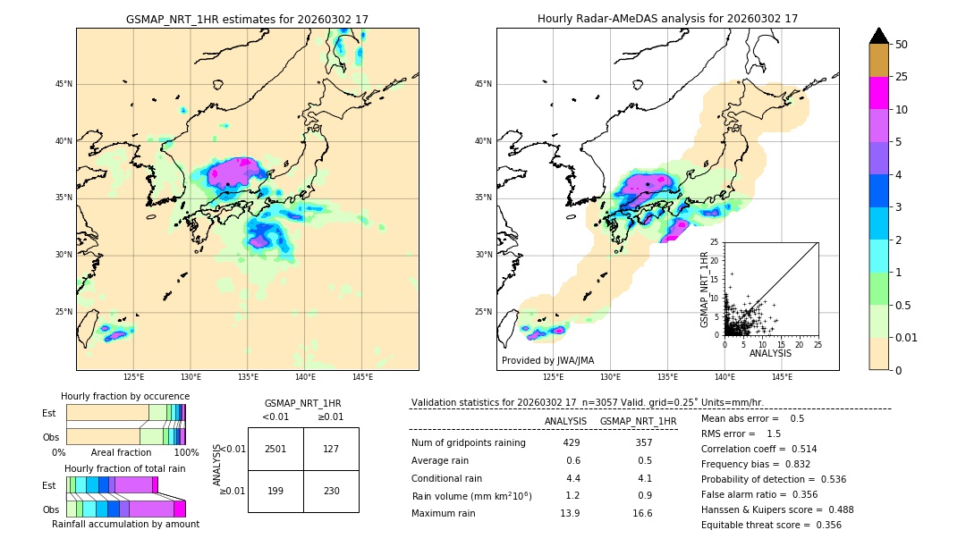 GSMaP NRT validation image. 2026/03/02 17
