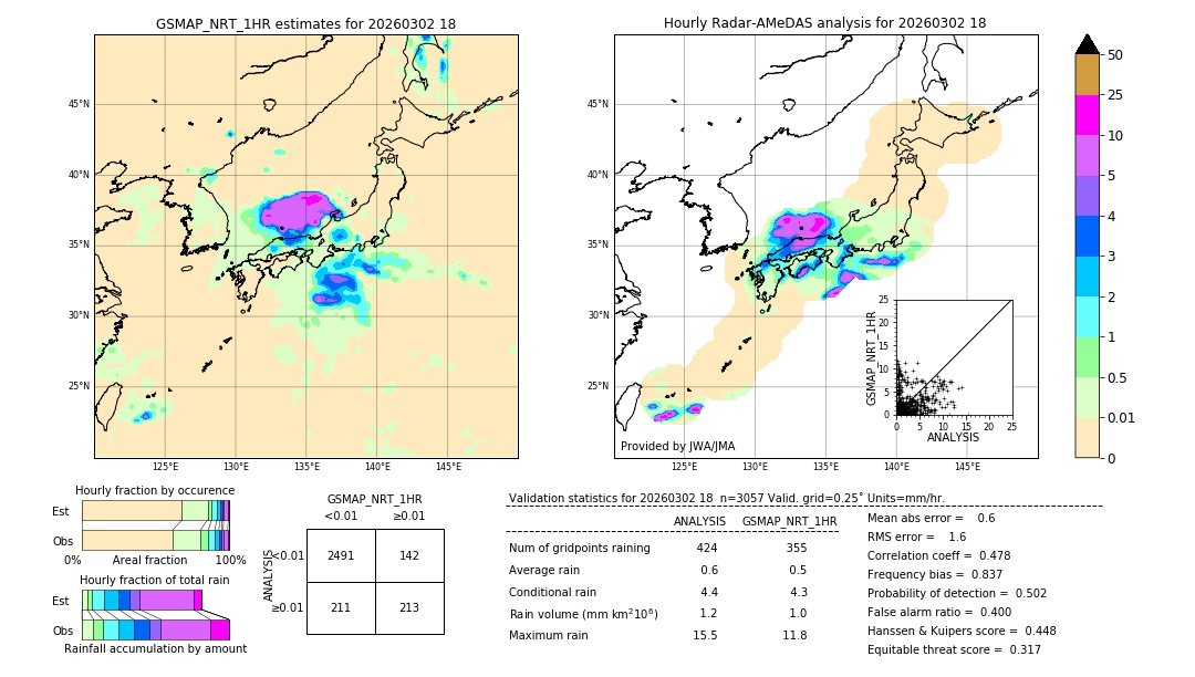 GSMaP NRT validation image. 2026/03/02 18