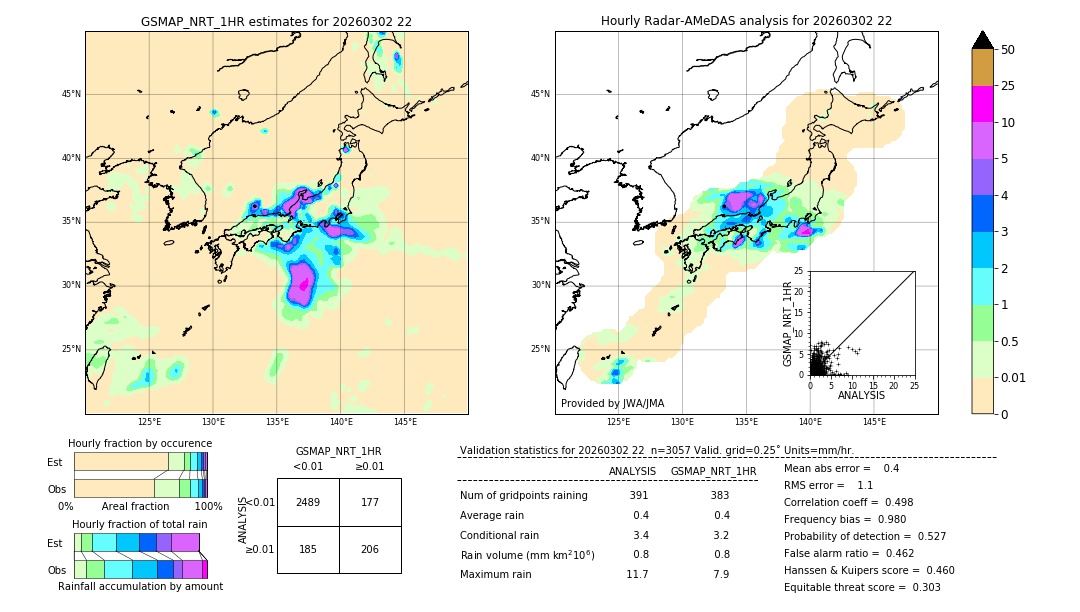 GSMaP NRT validation image. 2026/03/02 22