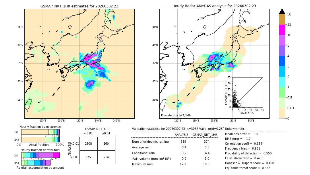 GSMaP NRT validation image. 2026/03/02 23