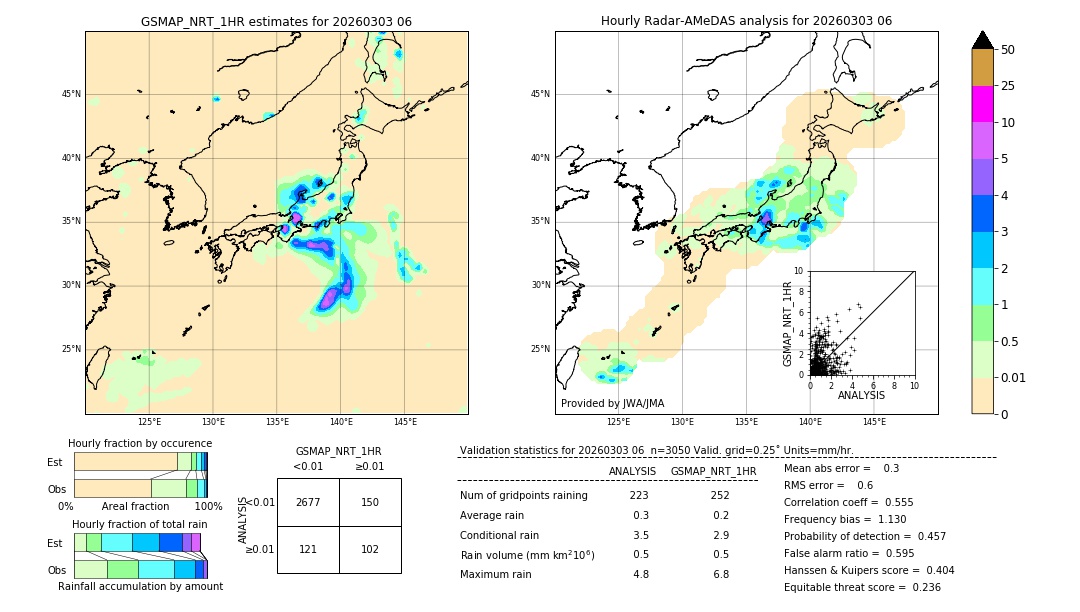 GSMaP NRT validation image. 2026/03/03 06
