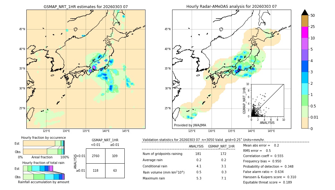 GSMaP NRT validation image. 2026/03/03 07