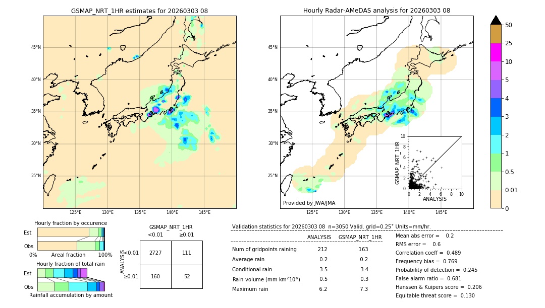 GSMaP NRT validation image. 2026/03/03 08