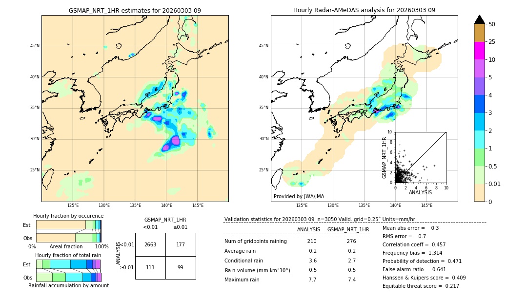 GSMaP NRT validation image. 2026/03/03 09
