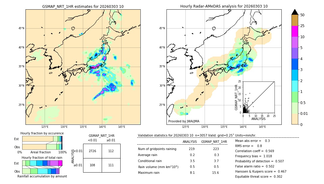 GSMaP NRT validation image. 2026/03/03 10