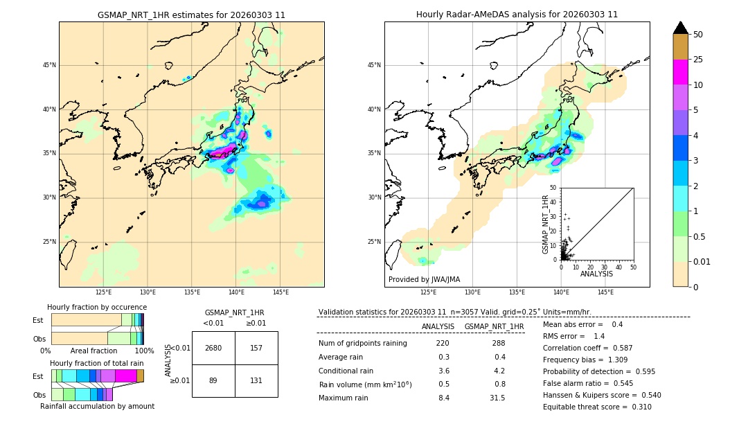 GSMaP NRT validation image. 2026/03/03 11