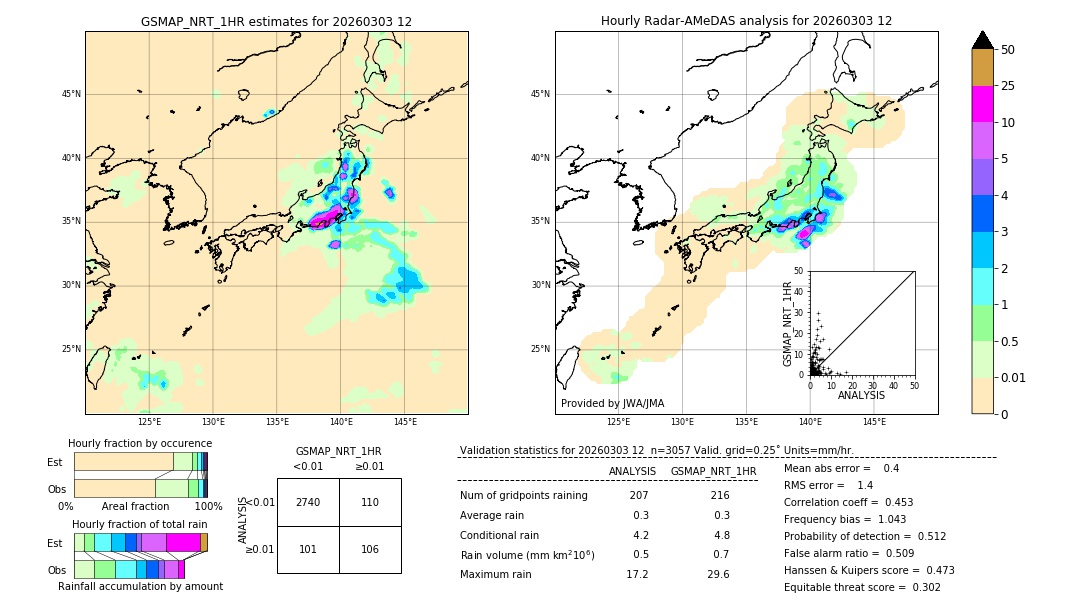 GSMaP NRT validation image. 2026/03/03 12
