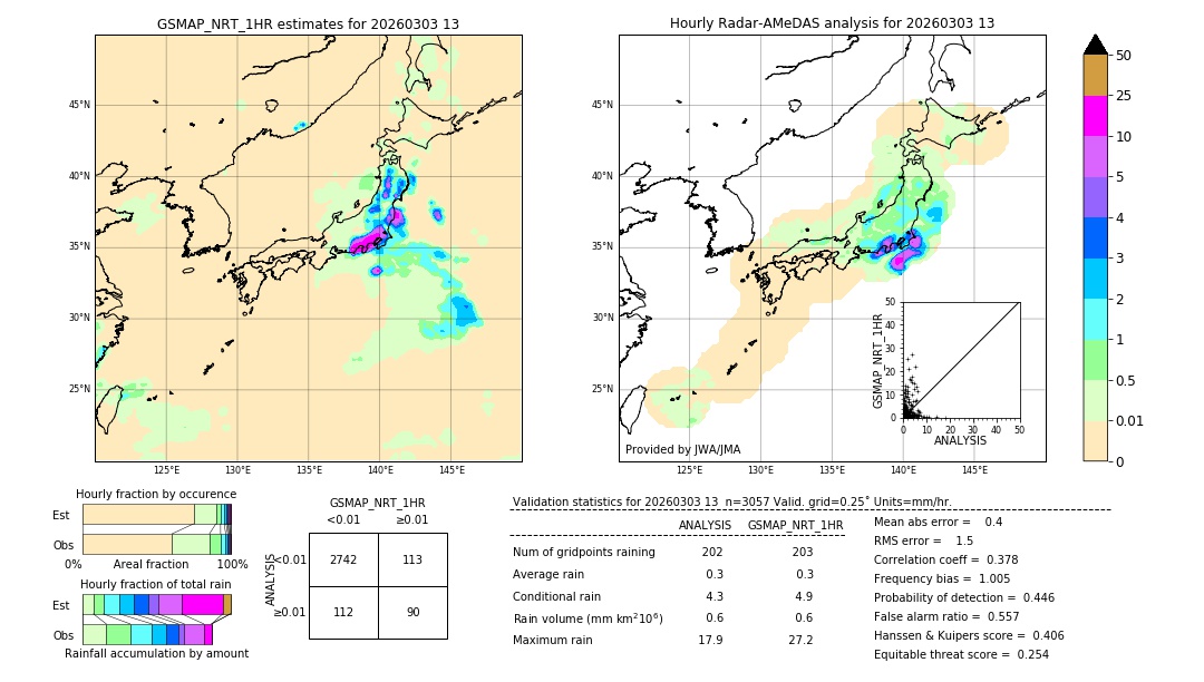 GSMaP NRT validation image. 2026/03/03 13