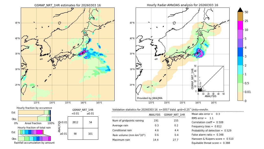 GSMaP NRT validation image. 2026/03/03 16