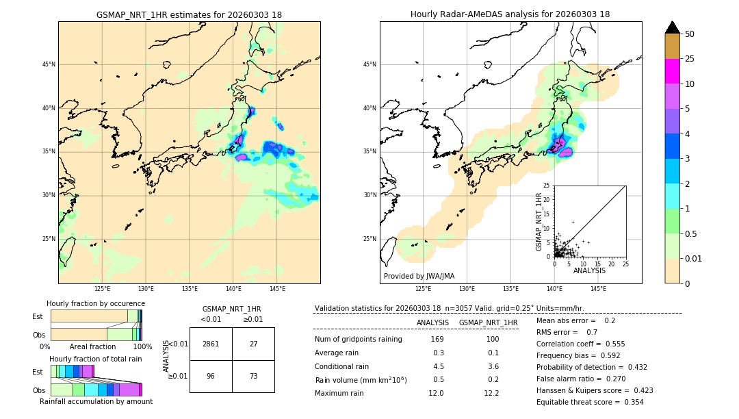 GSMaP NRT validation image. 2026/03/03 18