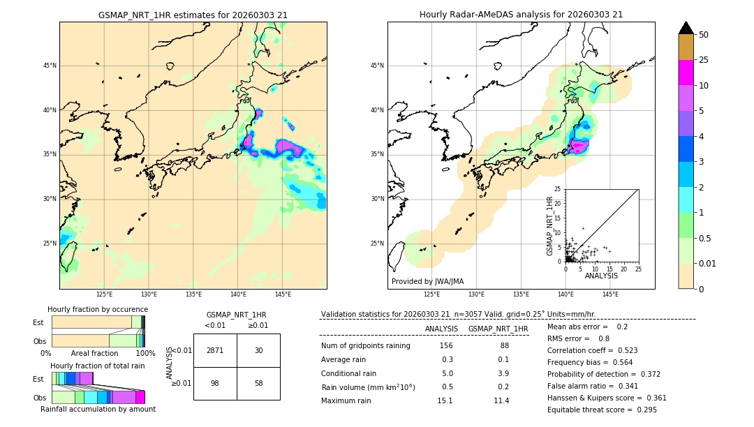 GSMaP NRT validation image. 2026/03/03 21