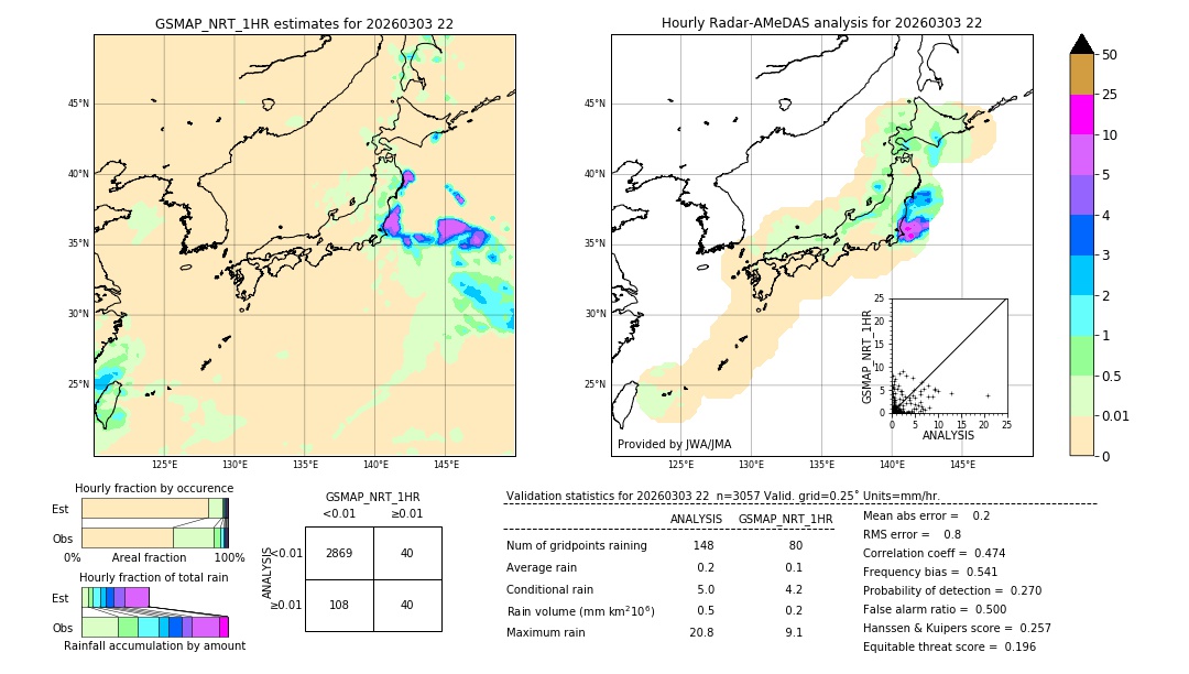 GSMaP NRT validation image. 2026/03/03 22