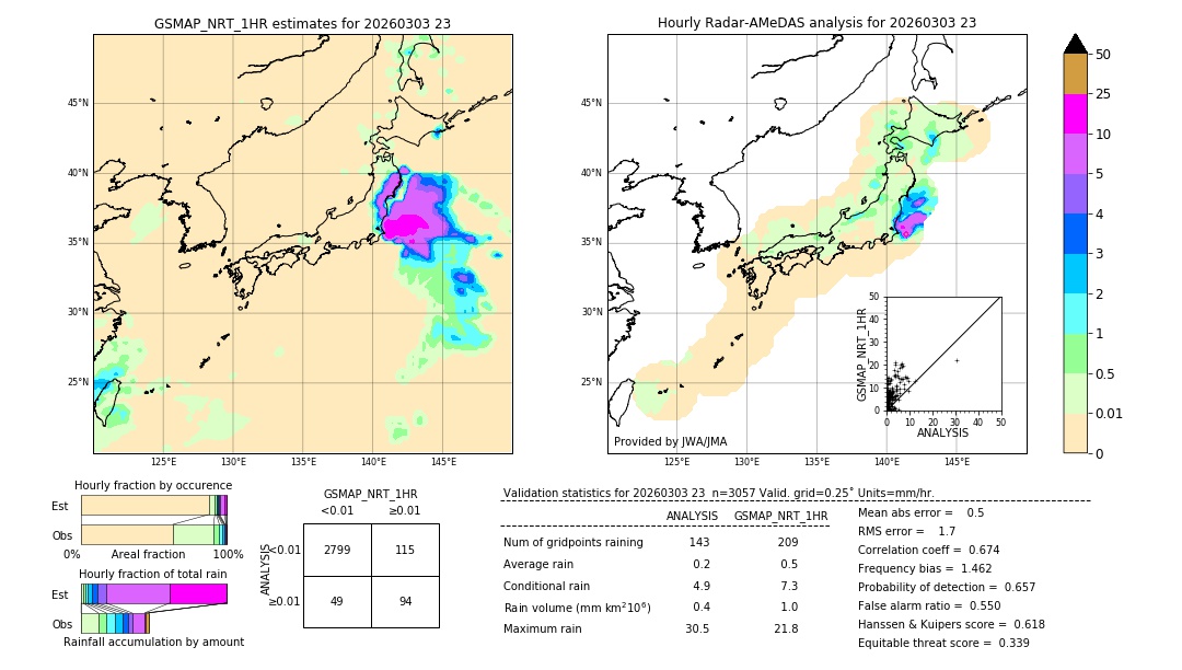 GSMaP NRT validation image. 2026/03/03 23