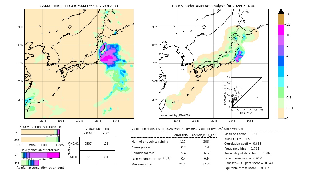 GSMaP NRT validation image. 2026/03/04 00